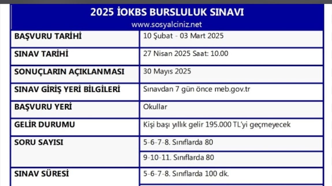 2025 BURSLULUK SINAVI